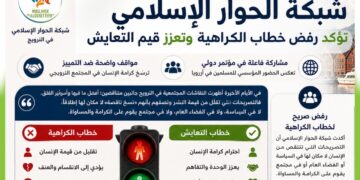 النرويج.. شبكة الحوار الإسلامي تؤكد رفض خطاب الكراهية